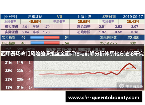 西甲赛场冷门风险的多维度全面评估与前瞻分析体系化方法论研究
