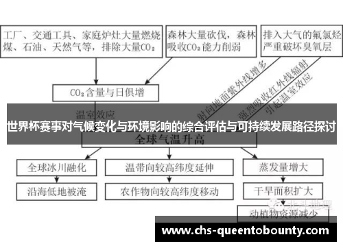 世界杯赛事对气候变化与环境影响的综合评估与可持续发展路径探讨