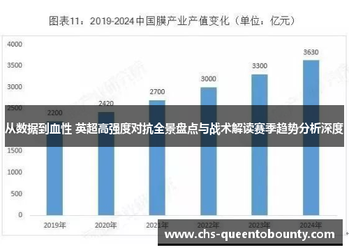 从数据到血性 英超高强度对抗全景盘点与战术解读赛季趋势分析深度 从数据到血性 英超高强度对抗全景盘点与战术解读赛季趋势分析深度