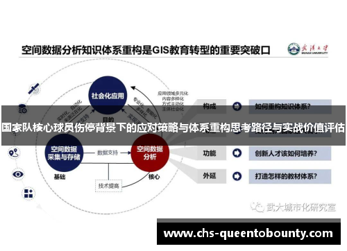 国家队核心球员伤停背景下的应对策略与体系重构思考路径与实战价值评估